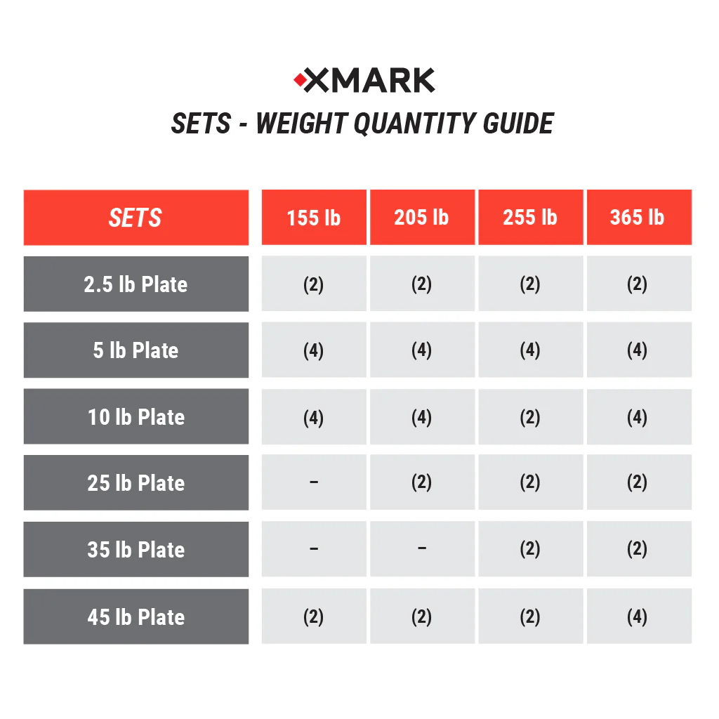Chisel Olympic Weight Plates & Bar Set Builder - Image 10