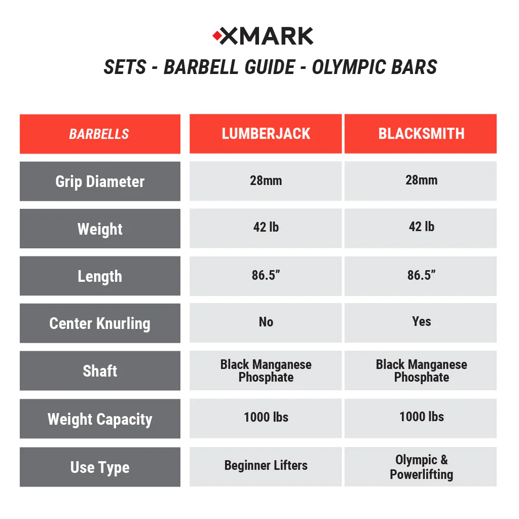 Tri-Grip Olympic Weight Plates and Olympic Barbell Sets - Image 9